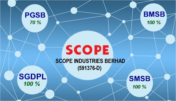 Scope Investor Relation